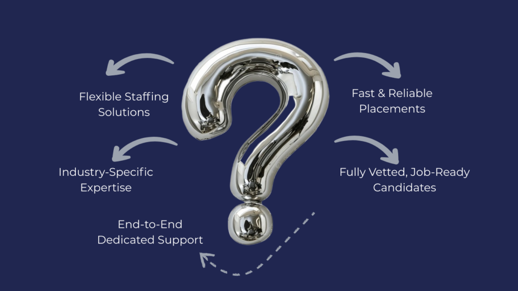 GATE TO WORK recruitment services in UK